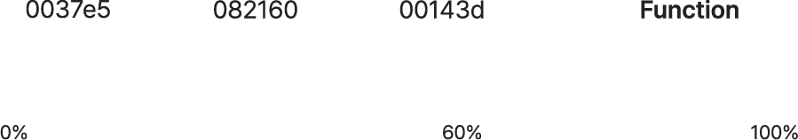 techniflows CI gradient-2